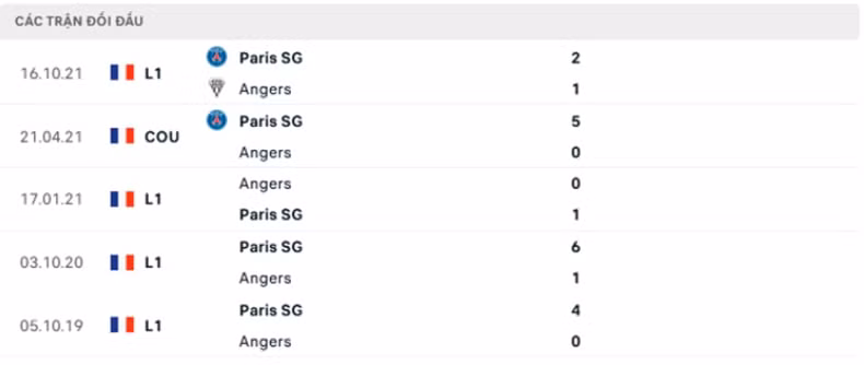 nhan dinh tran angers vs psg 0h ngay 21 4 hinh 5