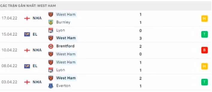 nhan dinh tran chelsea vs west ham 20h ngay 24 4 hinh 4