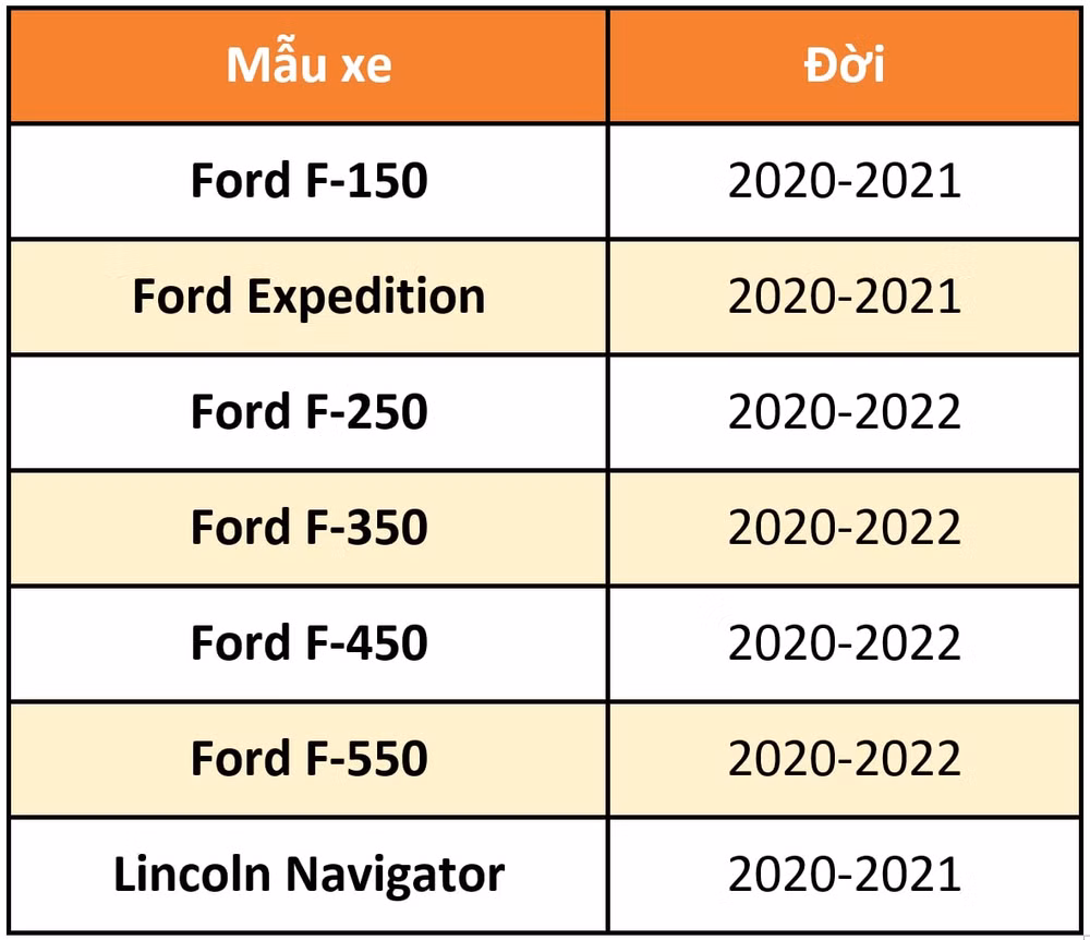 hon 650000 xe ford bi trieu hoi vi loi can gat nuoc hinh 1