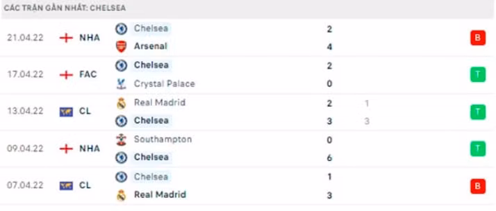 nhan dinh tran chelsea vs west ham 20h ngay 24 4 hinh 3