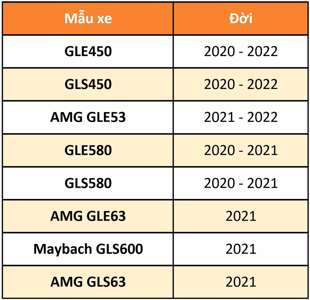 trieu hoi hang loat suv mercedes co nguy co boc chay hinh 1