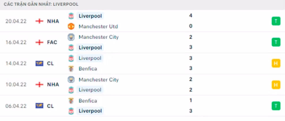 nhan dinh tran liverpool vs everton 22h30 ngay 24 4 hinh 3