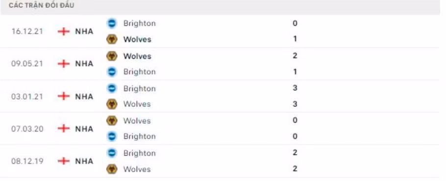 nhan dinh tran wolves vs brighton 21h ngay 30 4 hinh 5