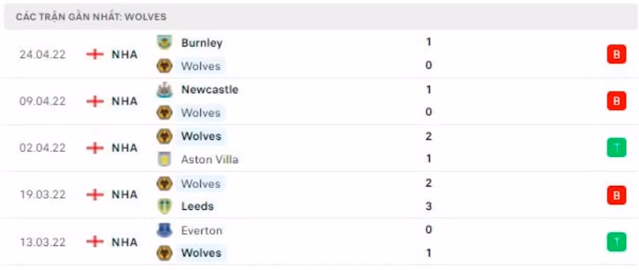 nhan dinh tran wolves vs brighton 21h ngay 30 4 hinh 3