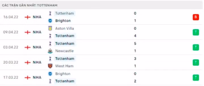 nhan dinh tran brentford vs tottenham 23h30 ngay 23 4 hinh 4