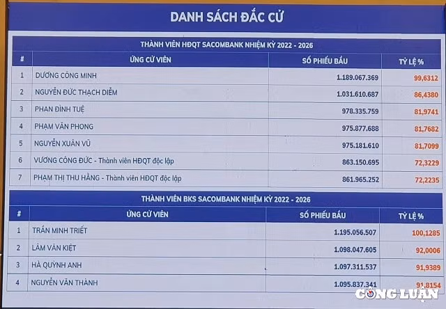 sacombank da thu hoi duoc 2600 ty dong no tu flc hinh 3