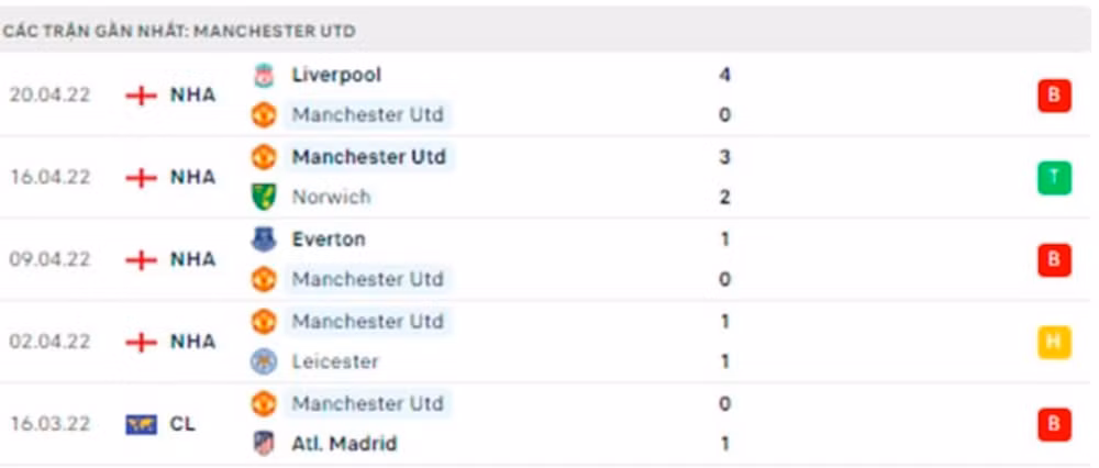 nhan dinh tran arsenal vs mu 18h30 ngay 23 4 hinh 4