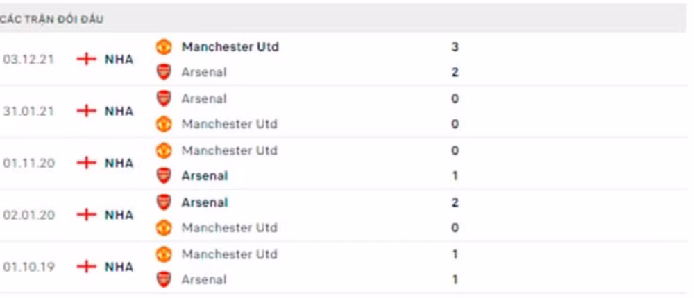 nhan dinh tran arsenal vs mu 18h30 ngay 23 4 hinh 5