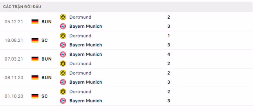 nhan dinh tran bayern vs dortmund 23h30 ngay 23 4 hinh 5