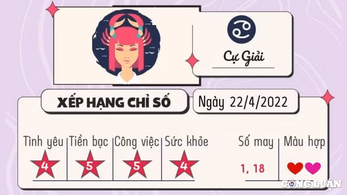 du doan 12 cung hoang dao hom nay tu vi thu 6 ngay 22 4 2022 hinh 4
