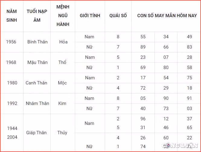 con so may man hom nay 17 8 2023 thu 5 ngay 2 7 am lich hinh 9