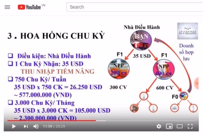 Ưu thế trả thưởng của Jeunesse đang được lan truyền mạnh trên các trang mạng xã hội (Ảnh TL)