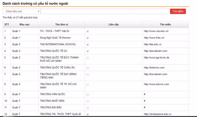 Thực tế, tại TP.HCM trường chỉ có 21 trường có yếu tố nước ngoài. Ảnh: T.L