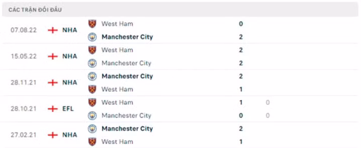 nhan dinh man city vs west ham 2h ngay 4 5 da bu vong 28 ngoai hang anh hinh 3