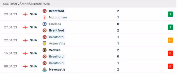 nhan dinh liverpool vs brentford 23h30 ngay 6 5 vong 35 premier league 2022 23 hinh 4