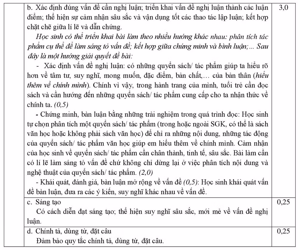 cong bo dap an cac mon thi tuyen sinh lop 10 tp hcm nam 2022 hinh 10