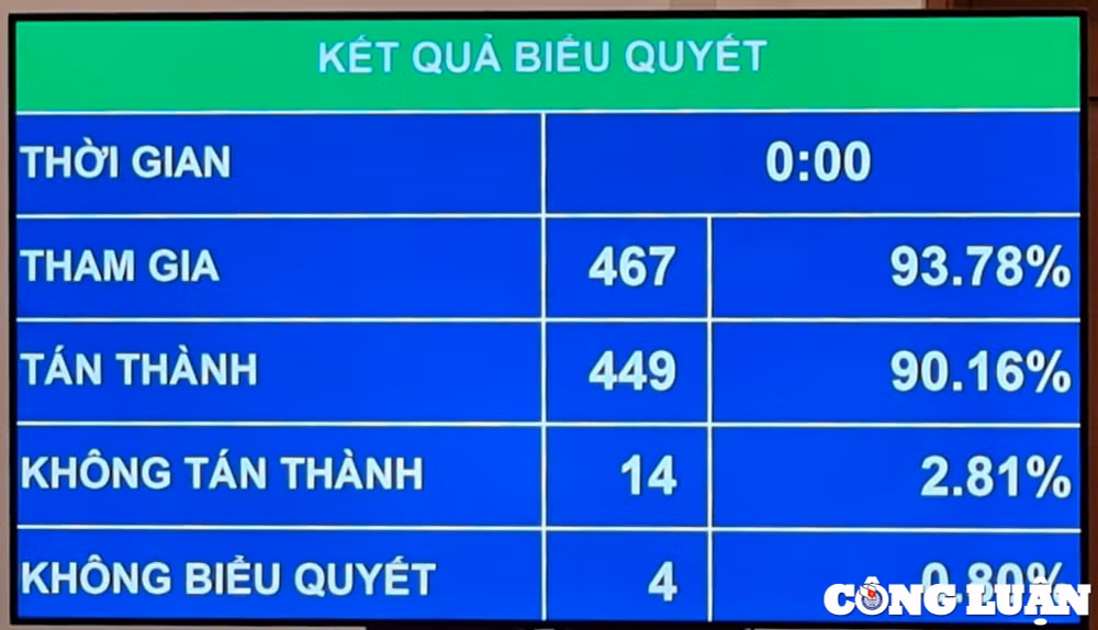quoc hoi chot phuong an ket hop tien kiem va hau kiem doi voi viec pho bien phim tren khong gian mang hinh 1