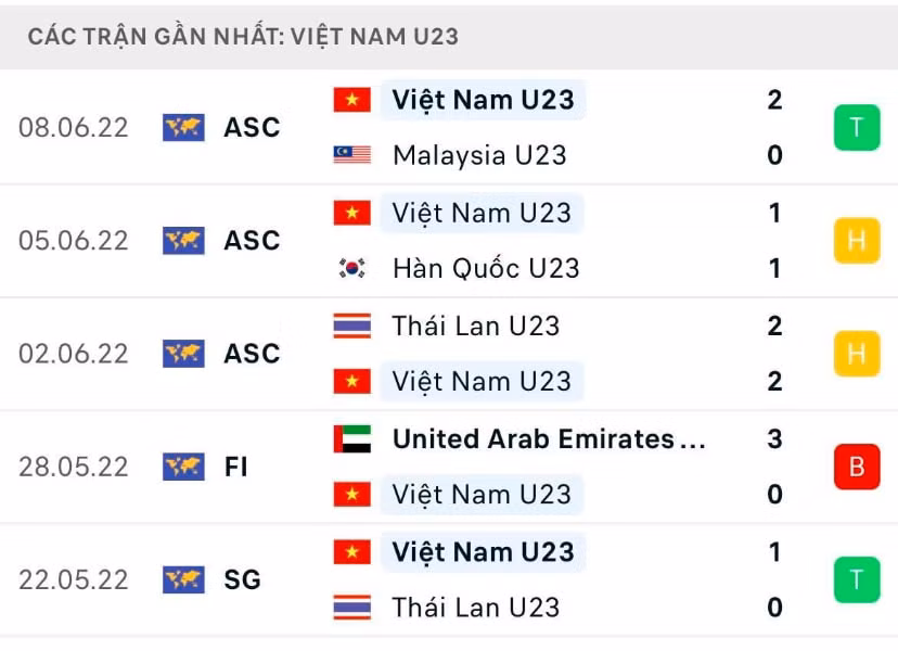 nhan dinh tran u23 viet nam vs u23 saudi arabia 23h ngay 12 6 hinh 3