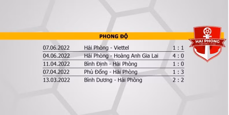 nhan dinh tran hai phong vs ha noi 19h ngay 10 6 hinh 3