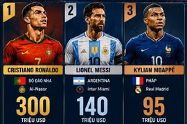 World Cup 2026: Giải đấu của các ngôi sao tỷ phú và những CĐV nhà giàu