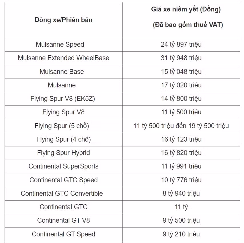 bang gia xe bentley moi nhat thang 1 2024 hinh 2