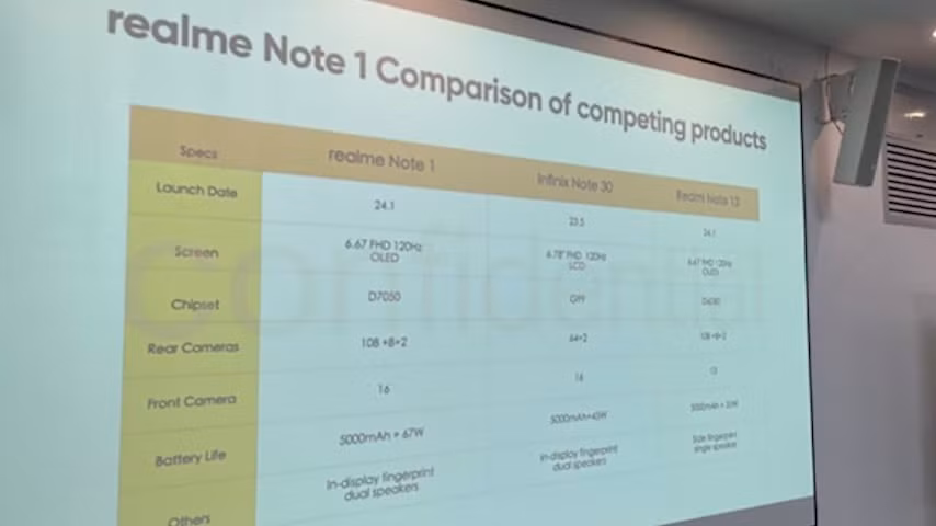 ngay ra mat can ke cua realme note 1 hinh 1