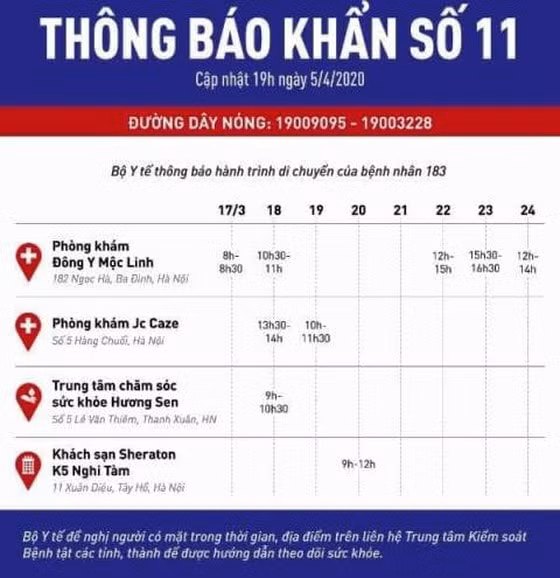 Thông báo khẩn số 11 của Bộ Y tế liên quan tới bệnh nhân mắc bệnh Covid-19 thứ 183. Ảnh TL.