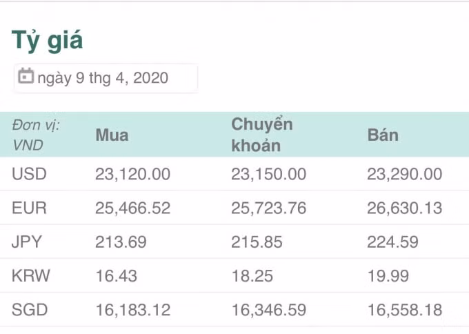 Tỷ giá ngoại tệ 9/4. Ảnh: Dương Lâm