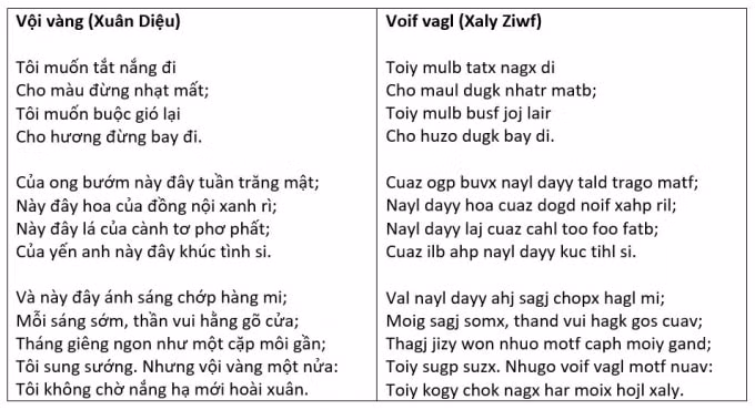 Bài thơ Vội vàng được viết theo kiểu chữ Việt Nam song song 4.0