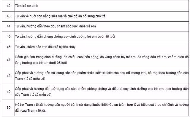 Chi tiết danh mục kỹ thuật chuyên môn khám chữa bệnh của nhân viên y tế thôn bản- Ảnh 5.