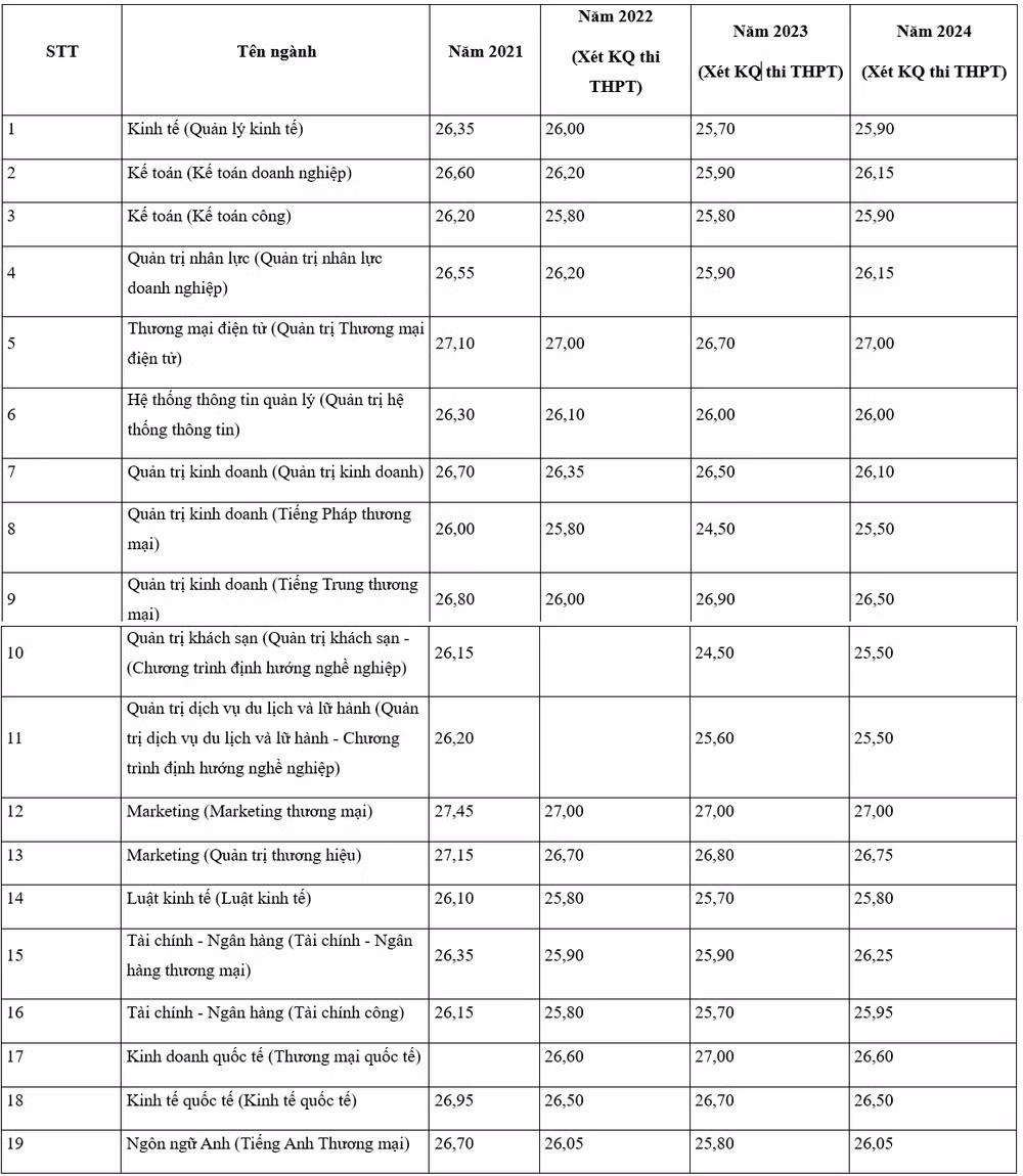 dh-thuong-mai-13313198.png