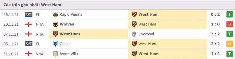 nhan dinh tran man city vs west ham 0h30 ngay 28 11 hinh 3