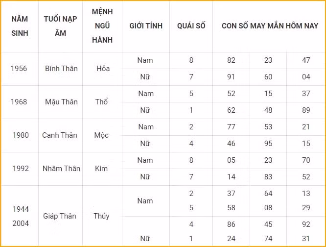 con so may man hom nay 21 11 2021 chu nhat ngay 17 10 am lich hinh 9
