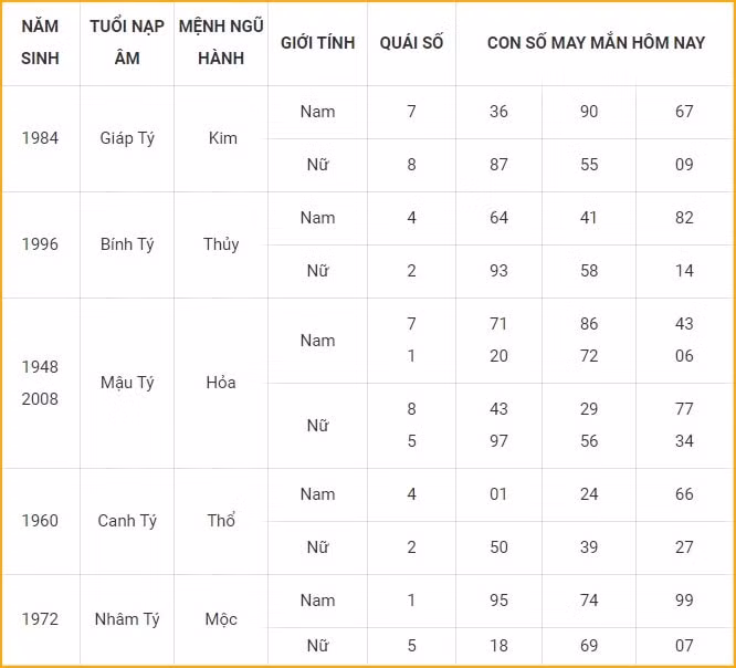 con so may man hom nay 21 11 2021 chu nhat ngay 17 10 am lich hinh 1