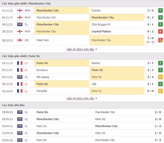 nhan dinh tran man city vs psg 03h ngay 25 11 hinh 2
