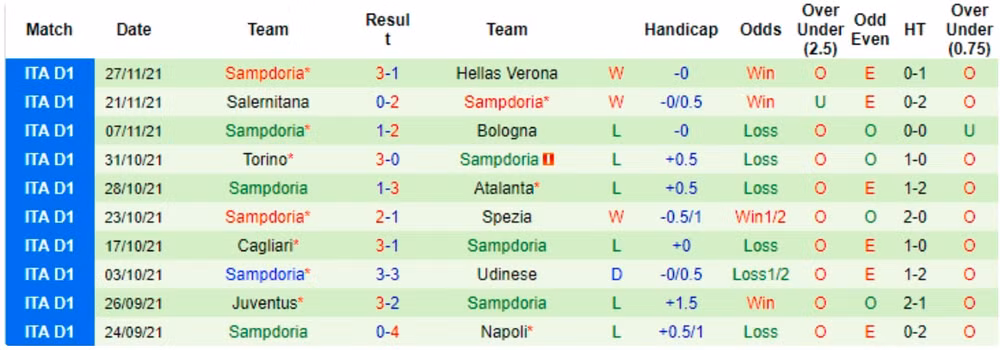nhan dinh tran fiorentina vs sampdoria 00h30 ngay 01 12 hinh 3