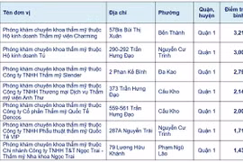 Phòng khám, thẩm mỹ viện tại TP HCM sẽ được chấm điểm, chấm sao công khai