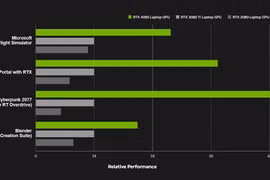 NVIDIA giới thiệu loạt GPU mới dành cho laptop
