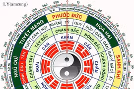 Phương vị là gì? Cách xác định phương vị trong phong thuỷ
