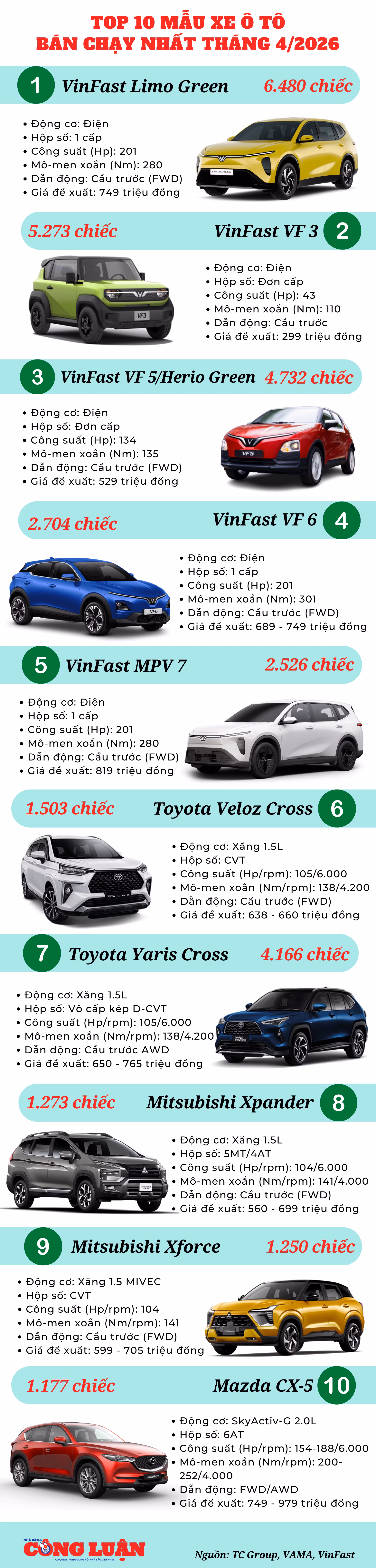 top-10-o-to-ban-chay-nhat-thang-4-2026.png