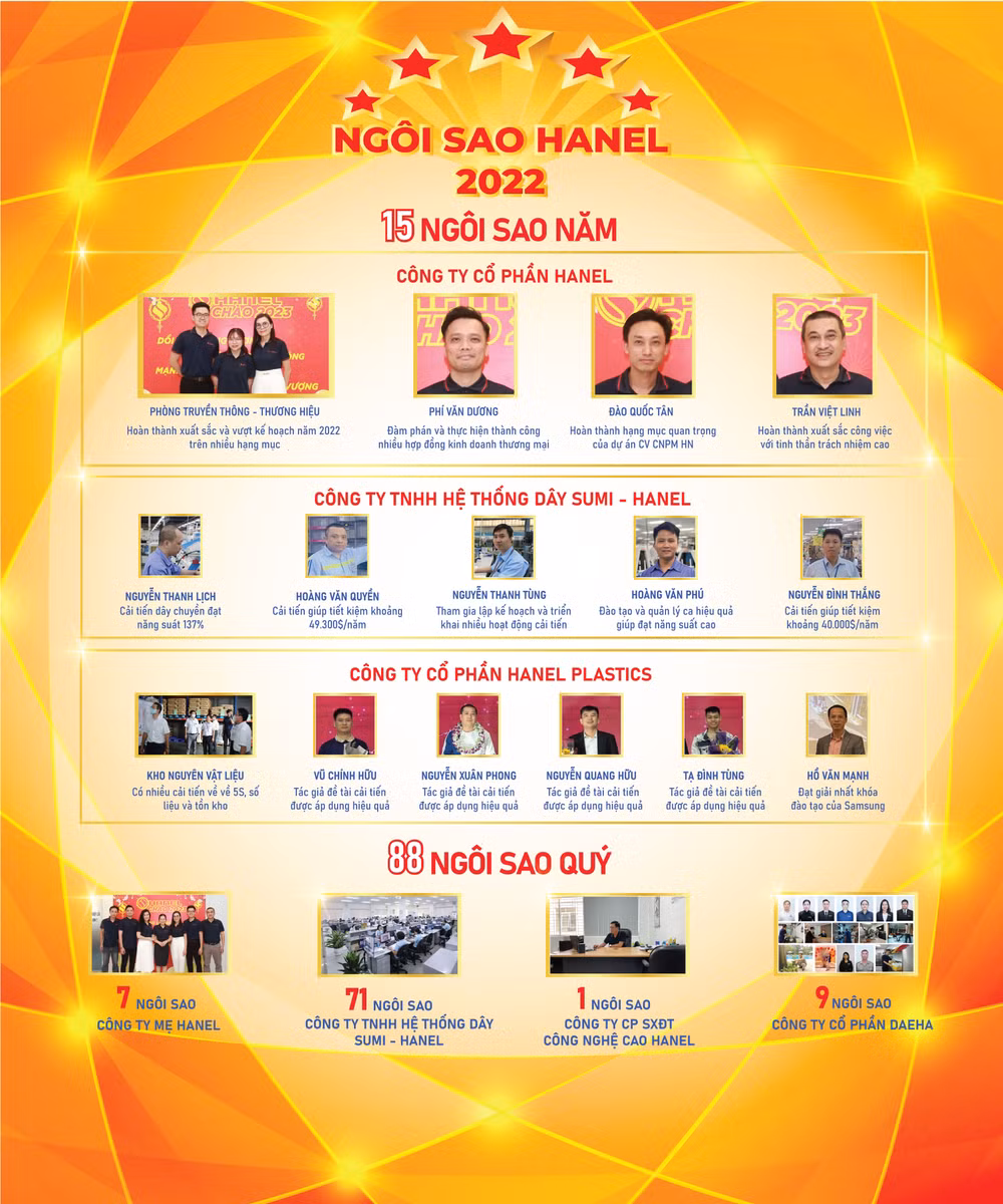 pano-ngoi-sao-hanel-2022-2.jpg