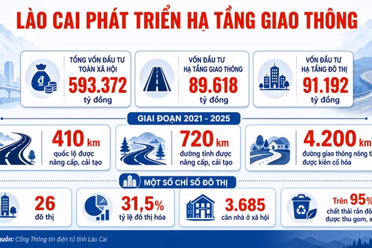 Lào Cai tập trung nguồn lực cho các trục giao thông kết nối liên vùng