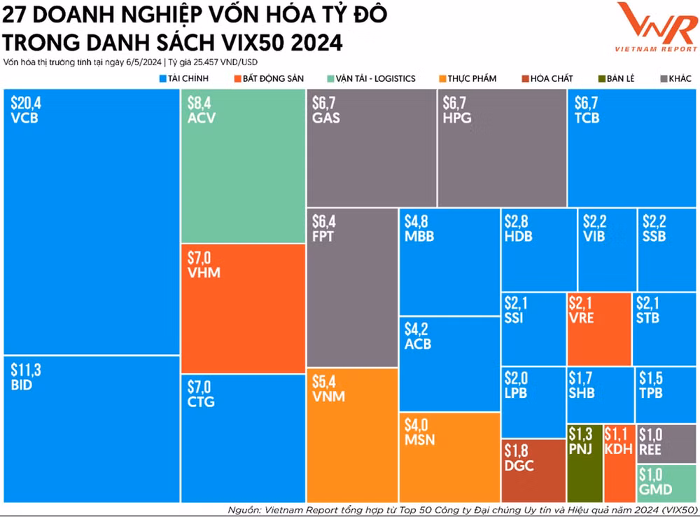 pv gas duoc vinh danh trong le cong bo top 50 cong ty dai chung uy tin va hieu qua nam 2024 hinh 2