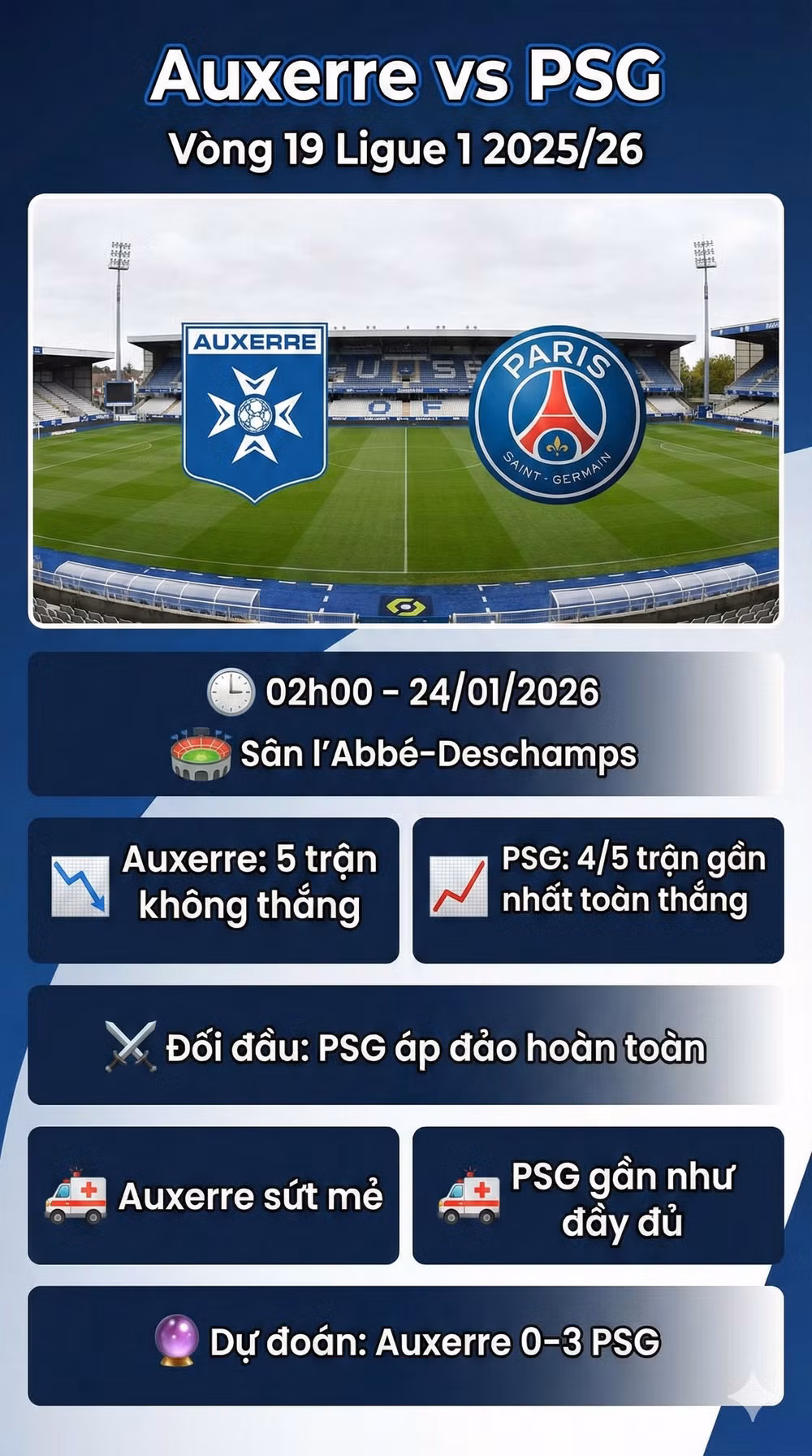 Auxerre vs PSG info