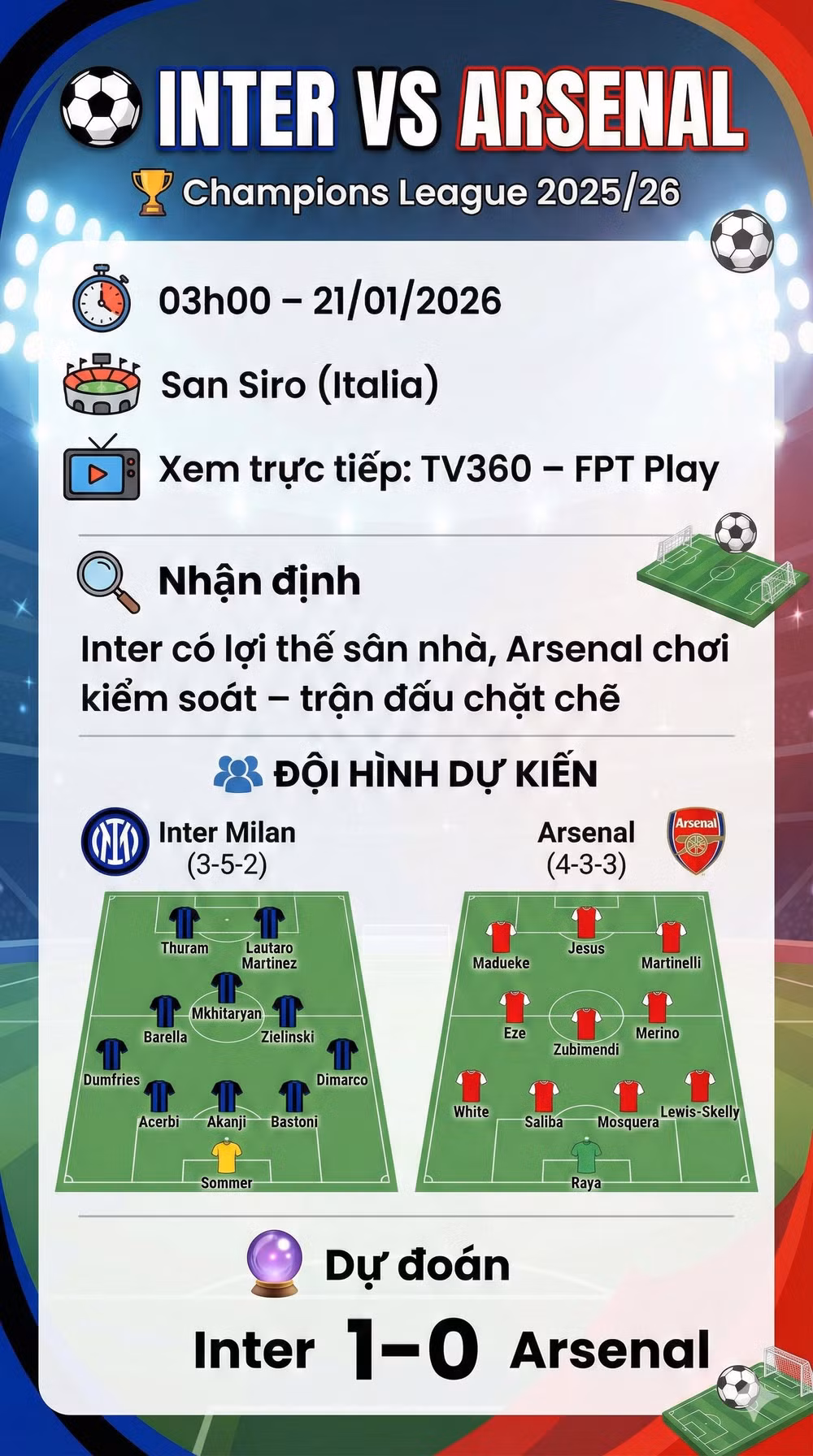 Inter vs Arsenal info