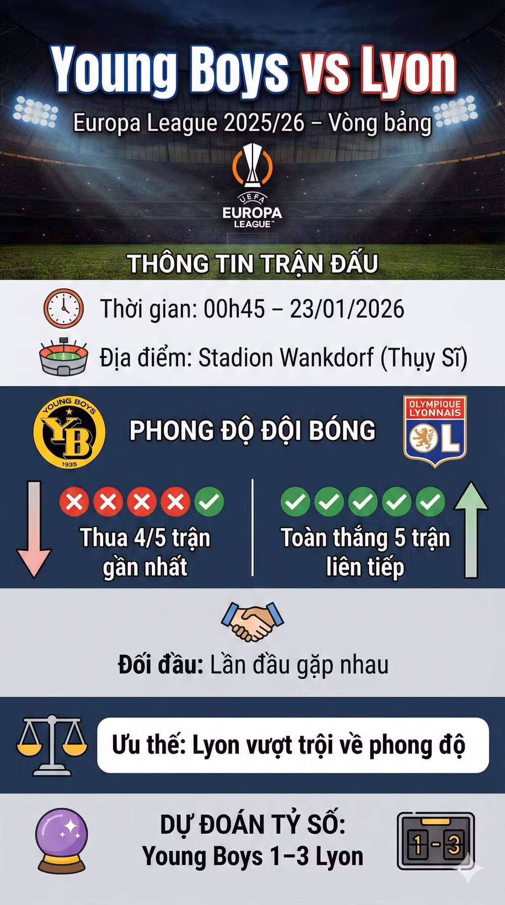 Young Boys vs Lyon info