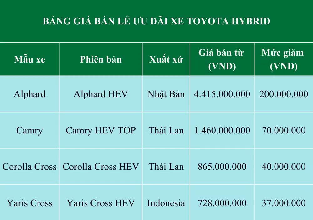 bang-gia-ban-le-uu-dai-xe-toyota-hybrid.png