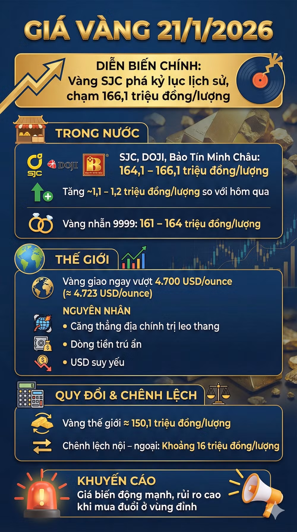 gia vang 21-1