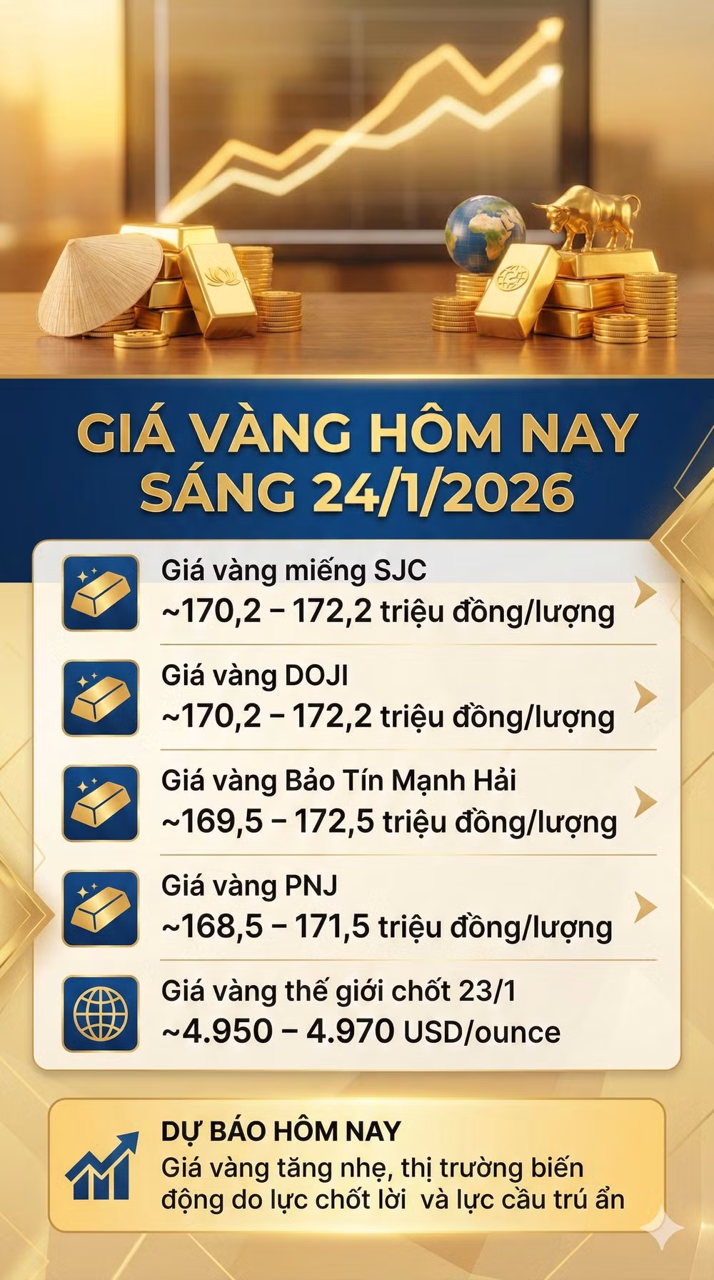 gia vang hom nay 24-1-2026