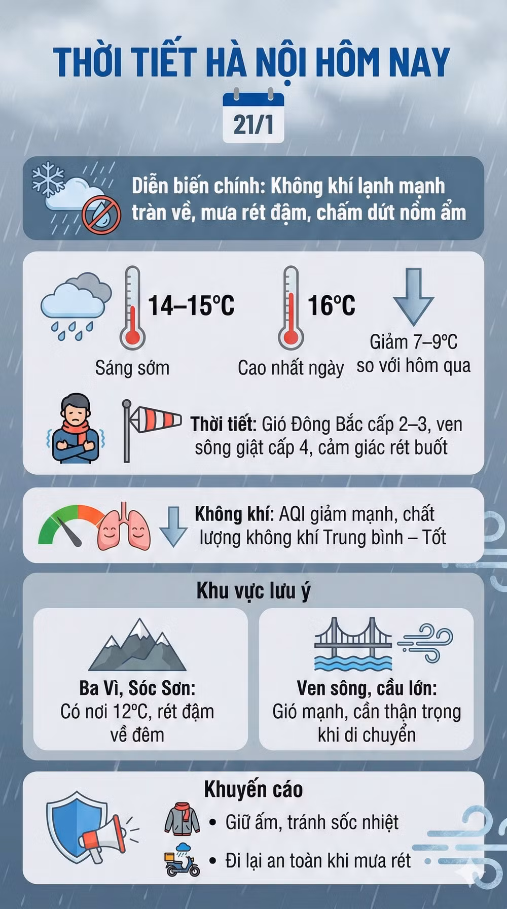 thoi tiet ha noi hom nay